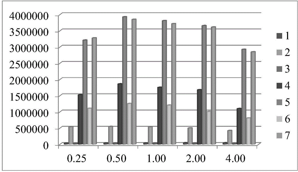 Method for enriching and detecting low-concentration phenol effective components