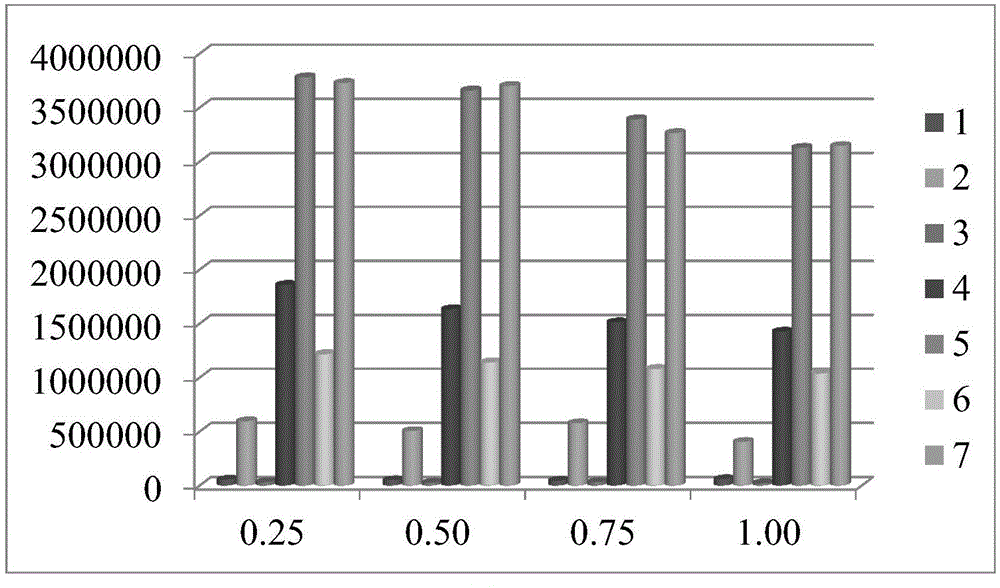 Method for enriching and detecting low-concentration phenol effective components