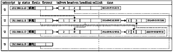 A method and system for recording transmission path and distribution of local area network files