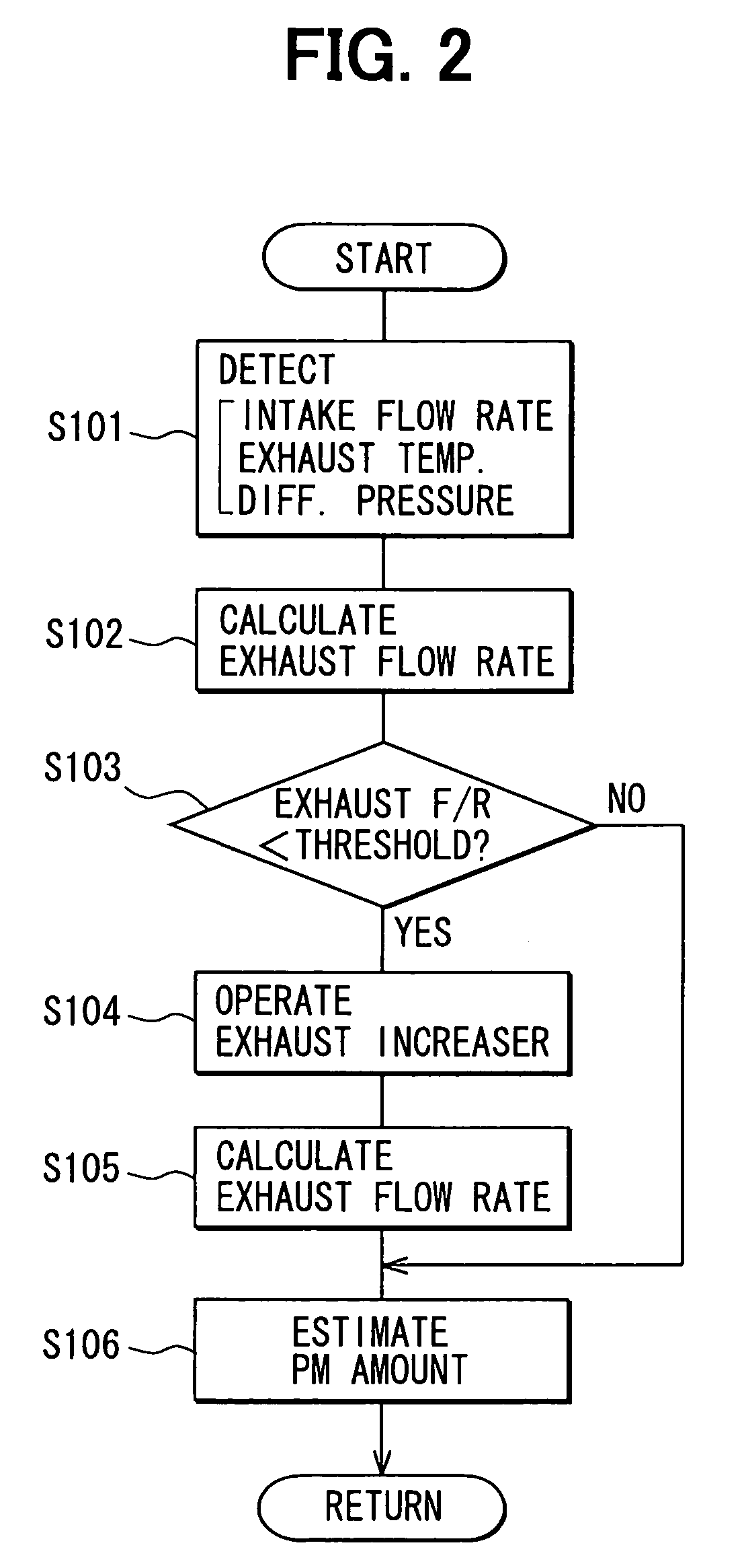 Exhaust emission control system for internal combustion engine