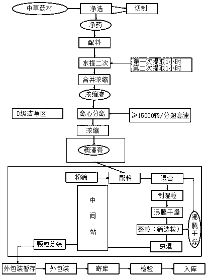 Herbal tea particle and preparation method thereof