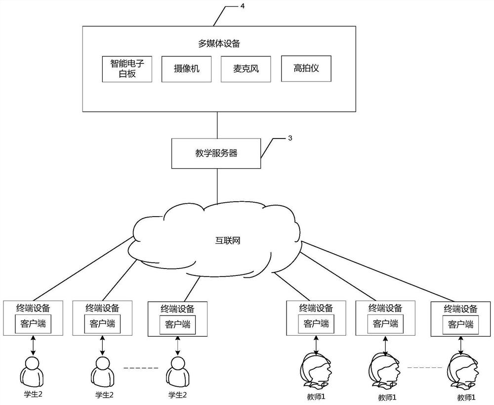 A device for updating teaching recording and broadcasting data