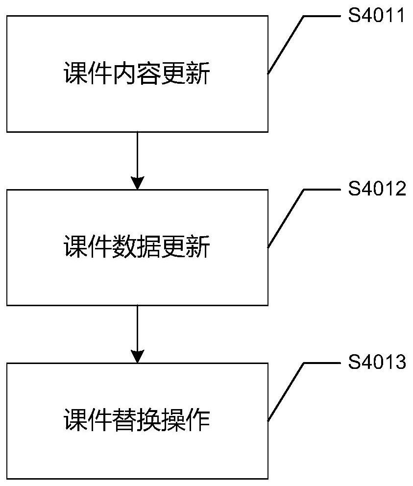 A device for updating teaching recording and broadcasting data