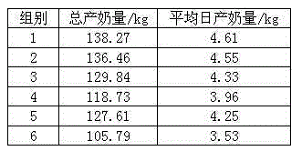 Preparation method of sheep feed additive fermented by probiotic