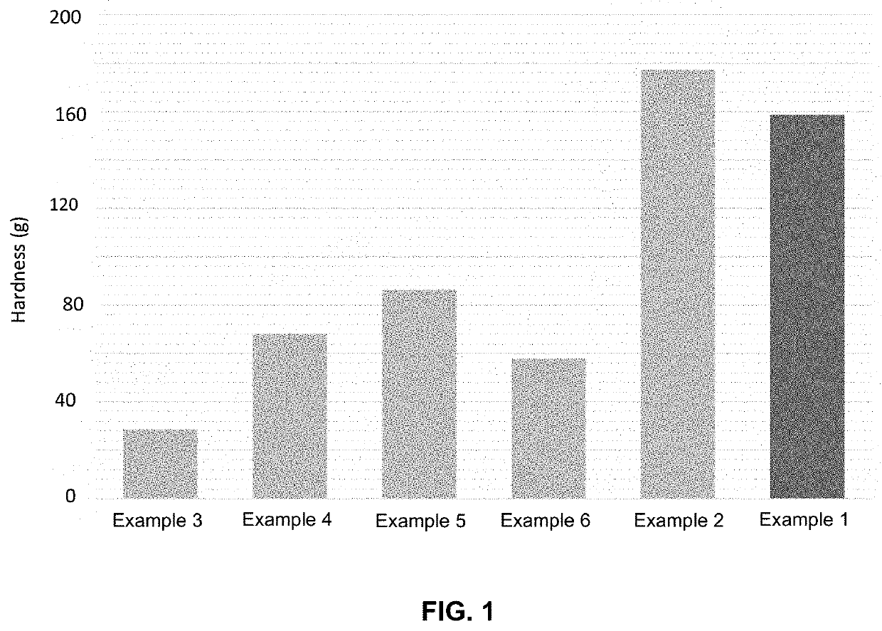 Anhydrous sunscreen composition, process of manufacturing the anhydrous sunscreen composition and use of the anhydrous sunscreen composition