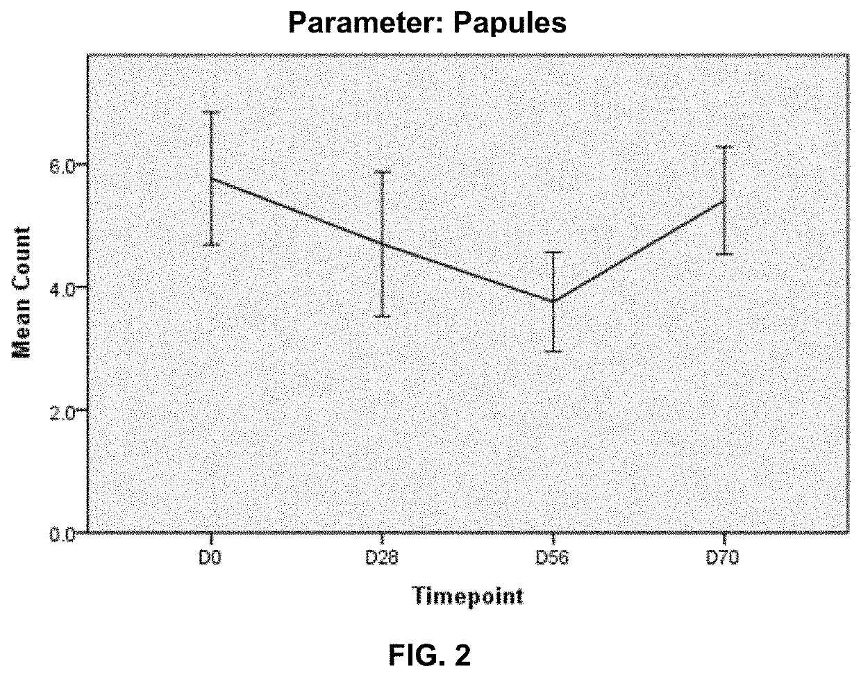 Anhydrous sunscreen composition, process of manufacturing the anhydrous sunscreen composition and use of the anhydrous sunscreen composition