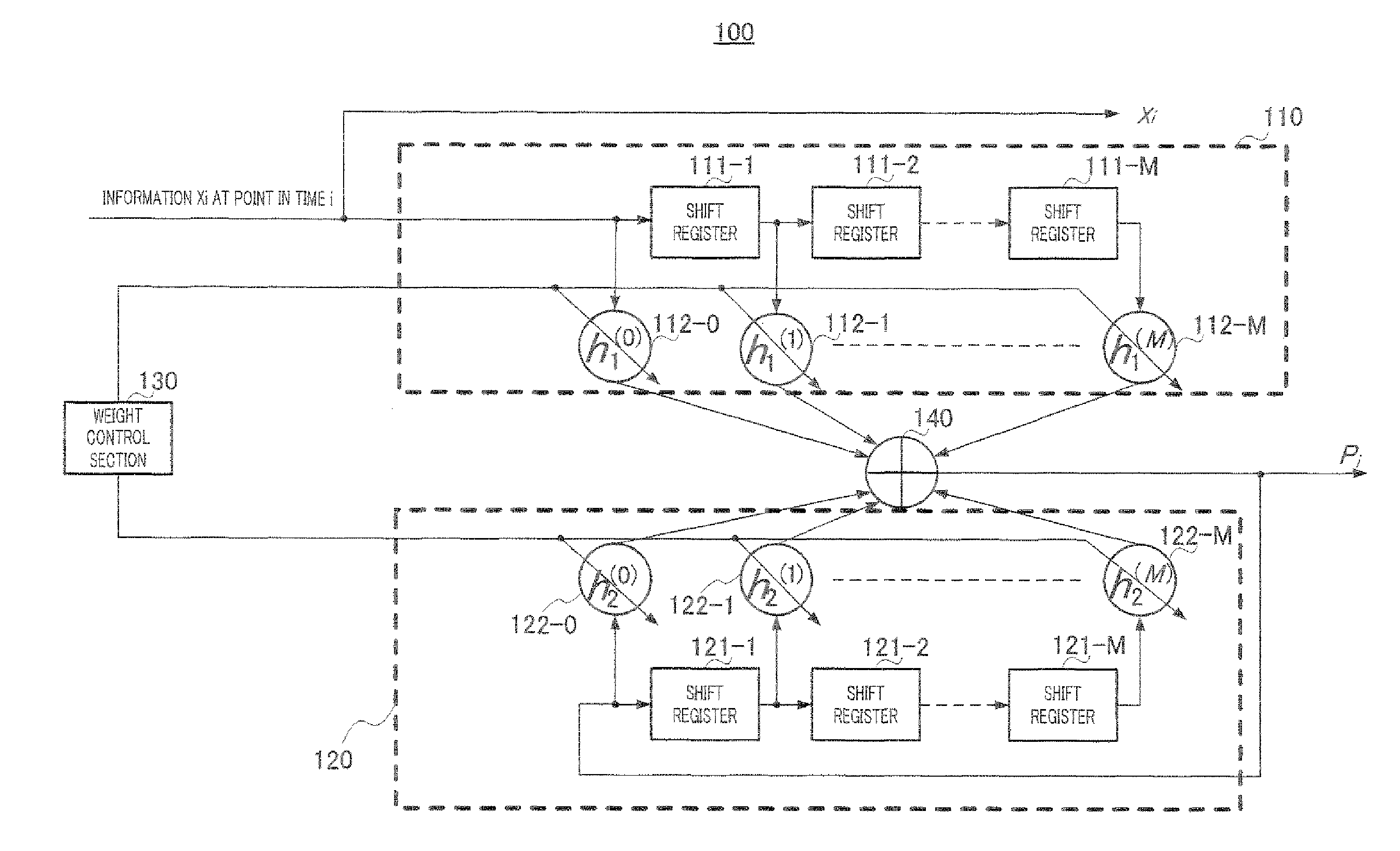 Encoding method, decoding method, coder and decoder