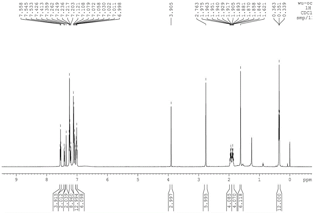 Two-photon fluorescent dye based on 4-methoxyphenyl-substituted BODIPY and diphenylaminofluorene and synthesis method of two-photon fluorescent dye