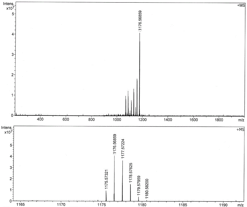 Two-photon fluorescent dye based on 4-methoxyphenyl-substituted BODIPY and diphenylaminofluorene and synthesis method of two-photon fluorescent dye