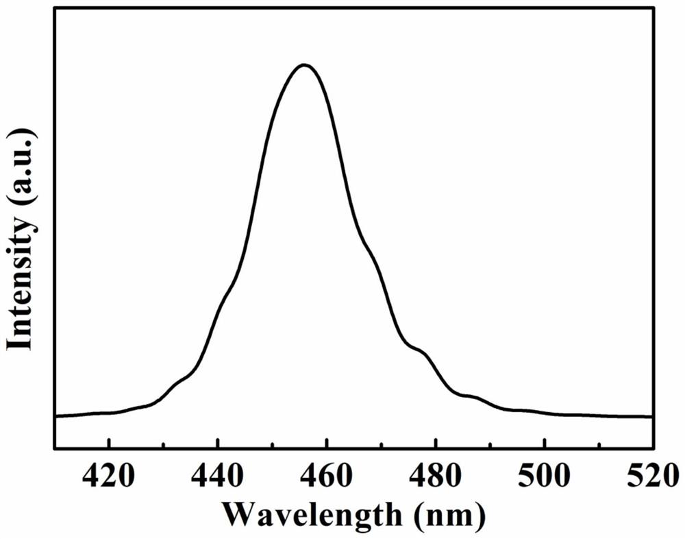 A kind of high-power vertical LED epitaxial structure and its preparation method