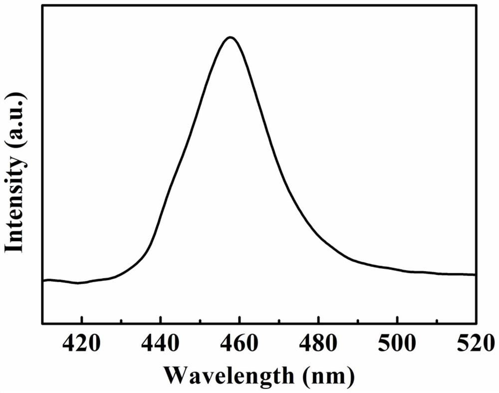 A kind of high-power vertical LED epitaxial structure and its preparation method