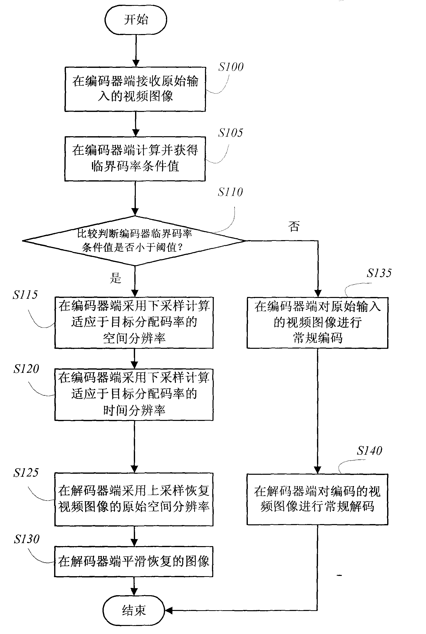 Image processing method of self-adaptive time domain and spatial domain resolution ratio frame