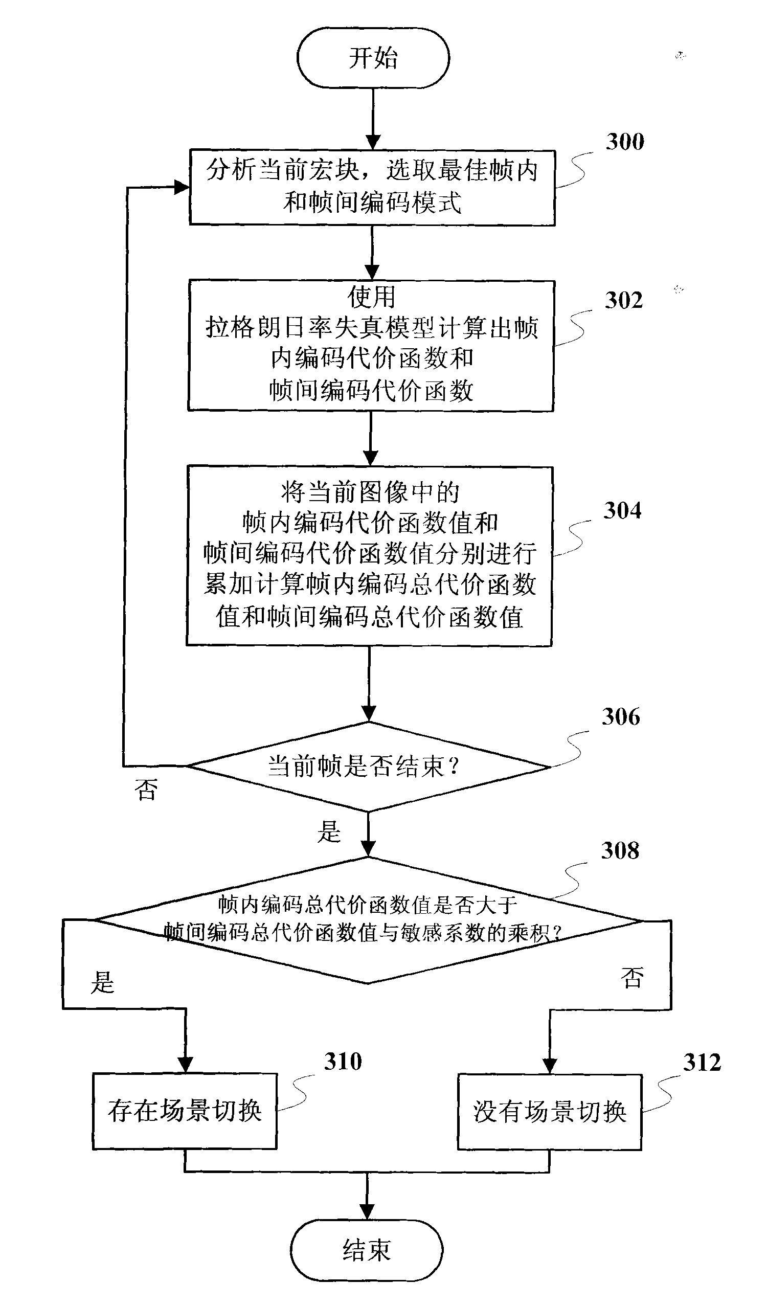 Image processing method of self-adaptive time domain and spatial domain resolution ratio frame