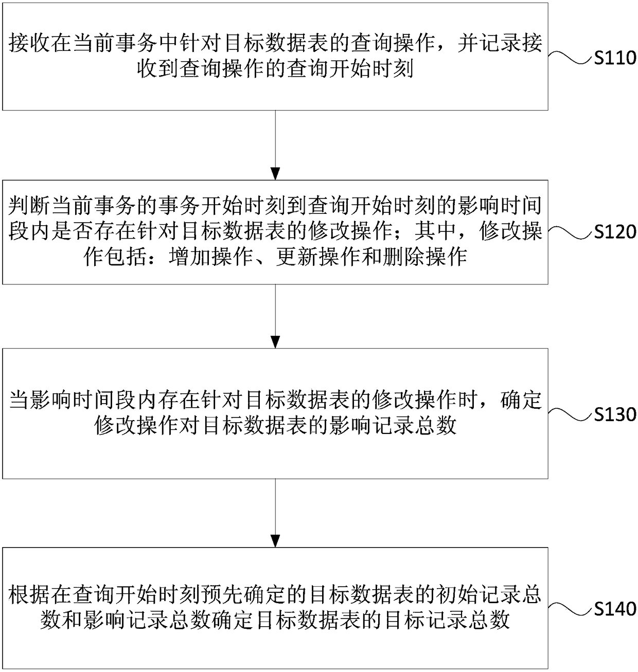 Data table query method and device, terminal equipment and storage medium