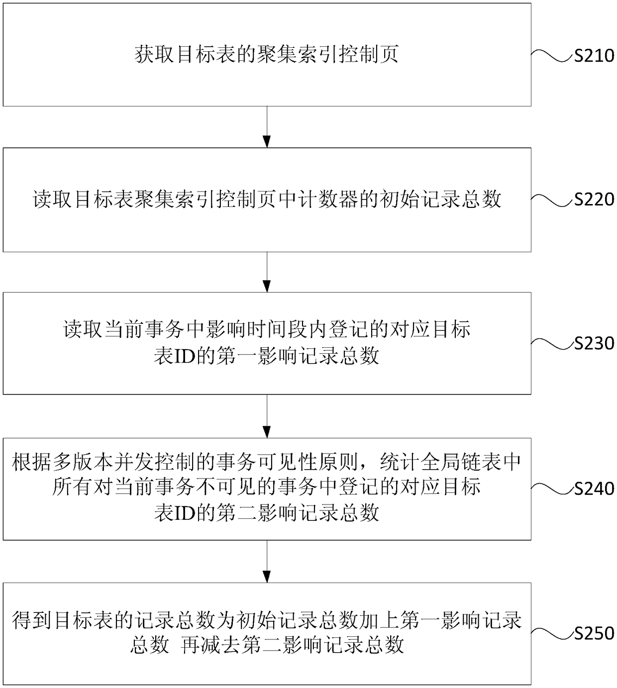 Data table query method and device, terminal equipment and storage medium