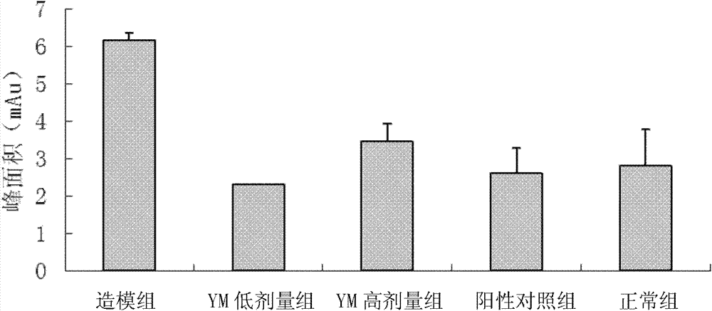 Novel application of Jingzhaotoxin