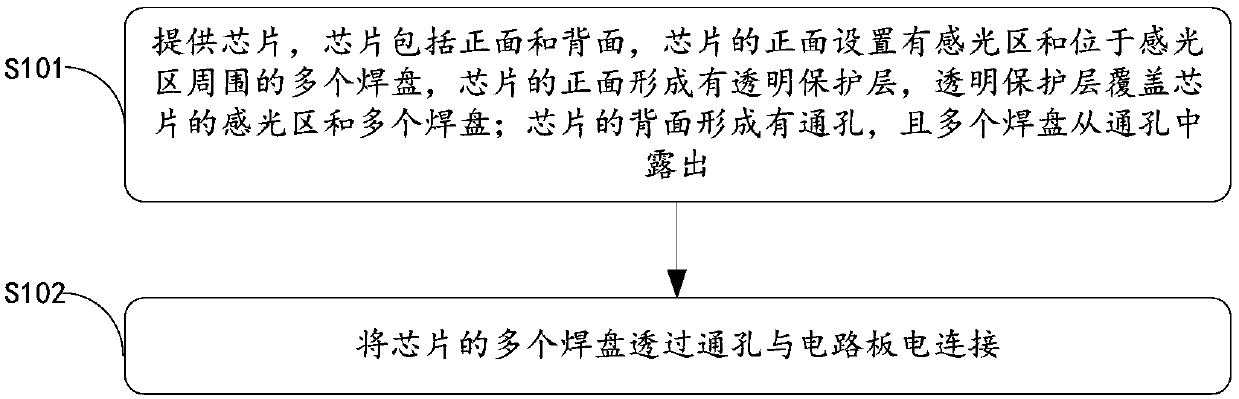 Semiconductor chip packaging method