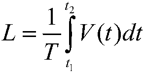 A method for monitoring average life loss of a transformer group