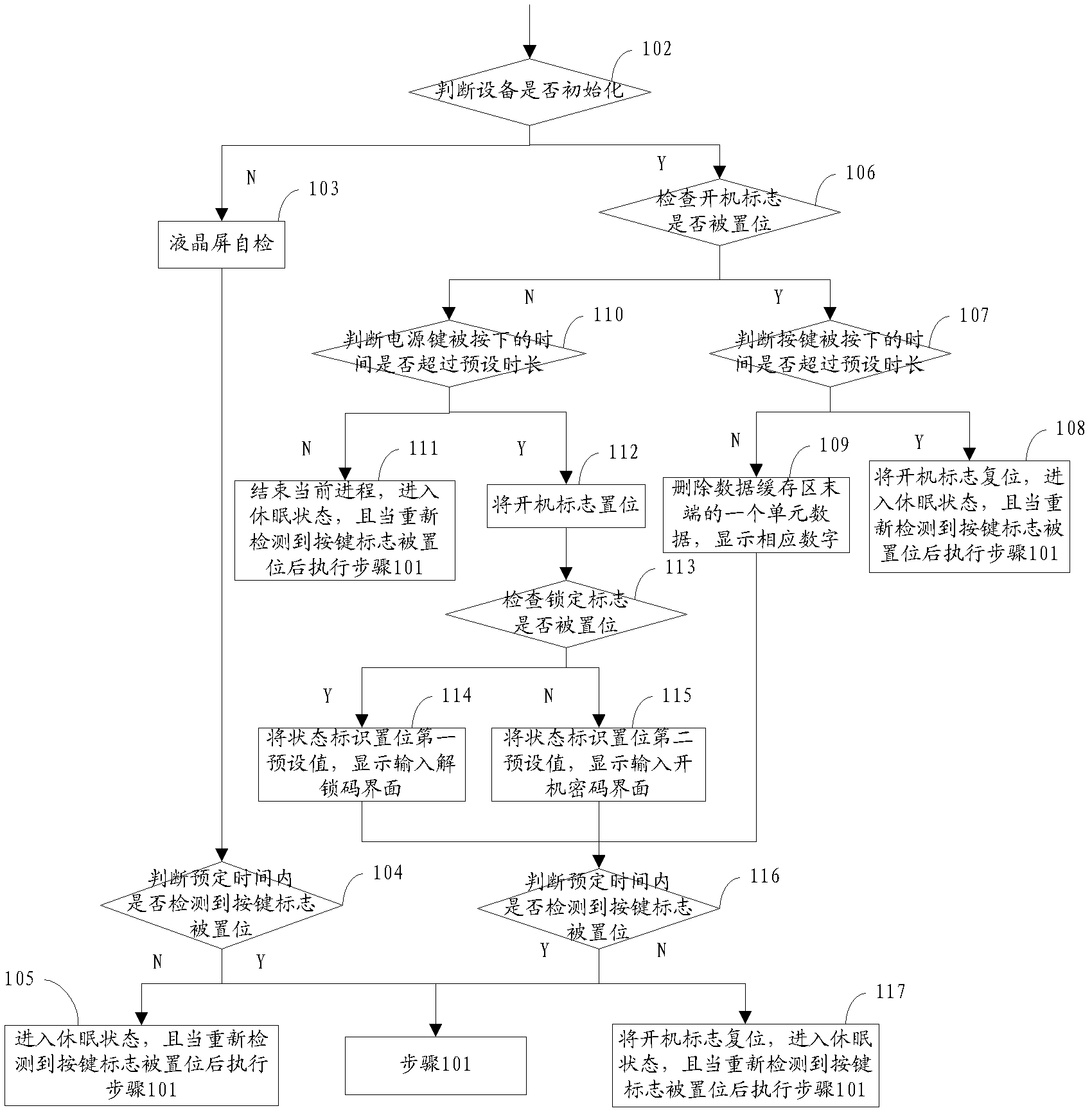 Working method of dynamic token