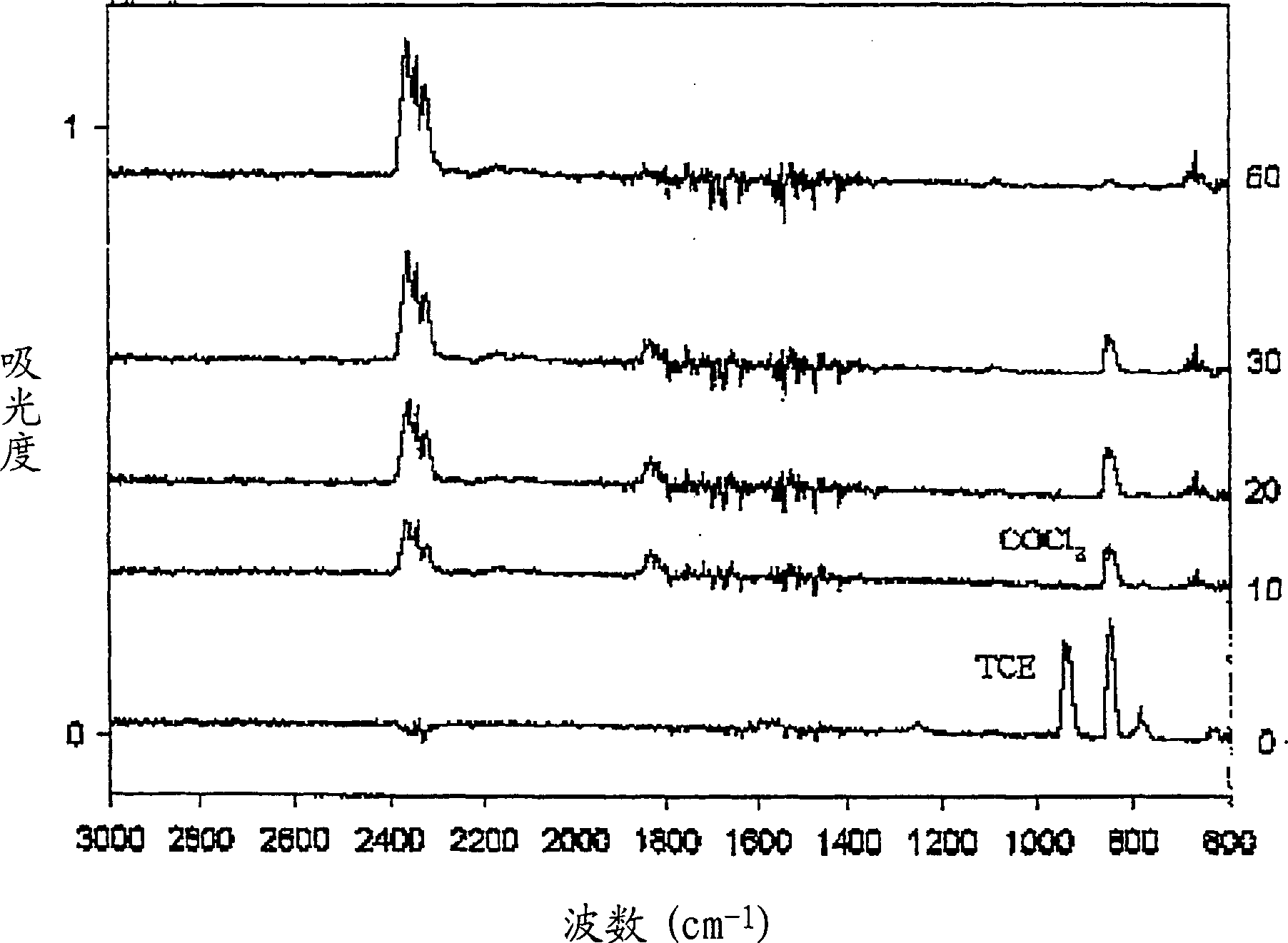 Photocatalytic coating material having photocatalytic activity and adsorption property and method for preparating same