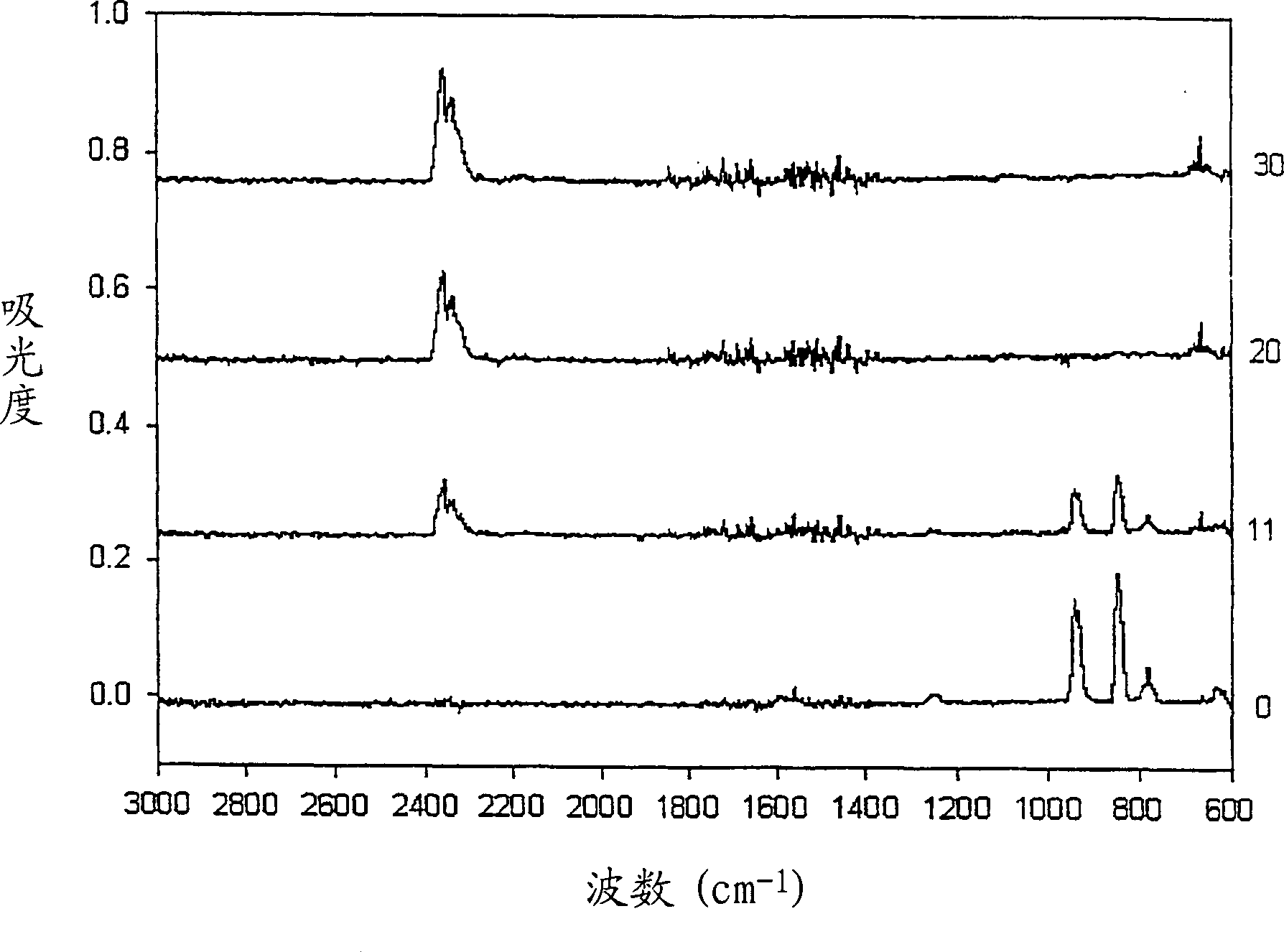 Photocatalytic coating material having photocatalytic activity and adsorption property and method for preparating same