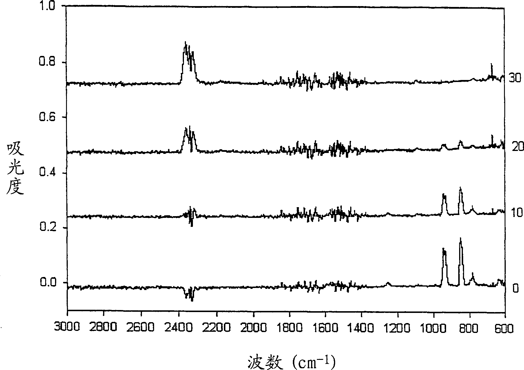 Photocatalytic coating material having photocatalytic activity and adsorption property and method for preparating same