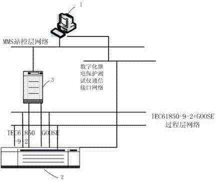 Digitized protective device automatic test control system and control method thereof