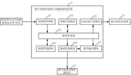 Digitized protective device automatic test control system and control method thereof