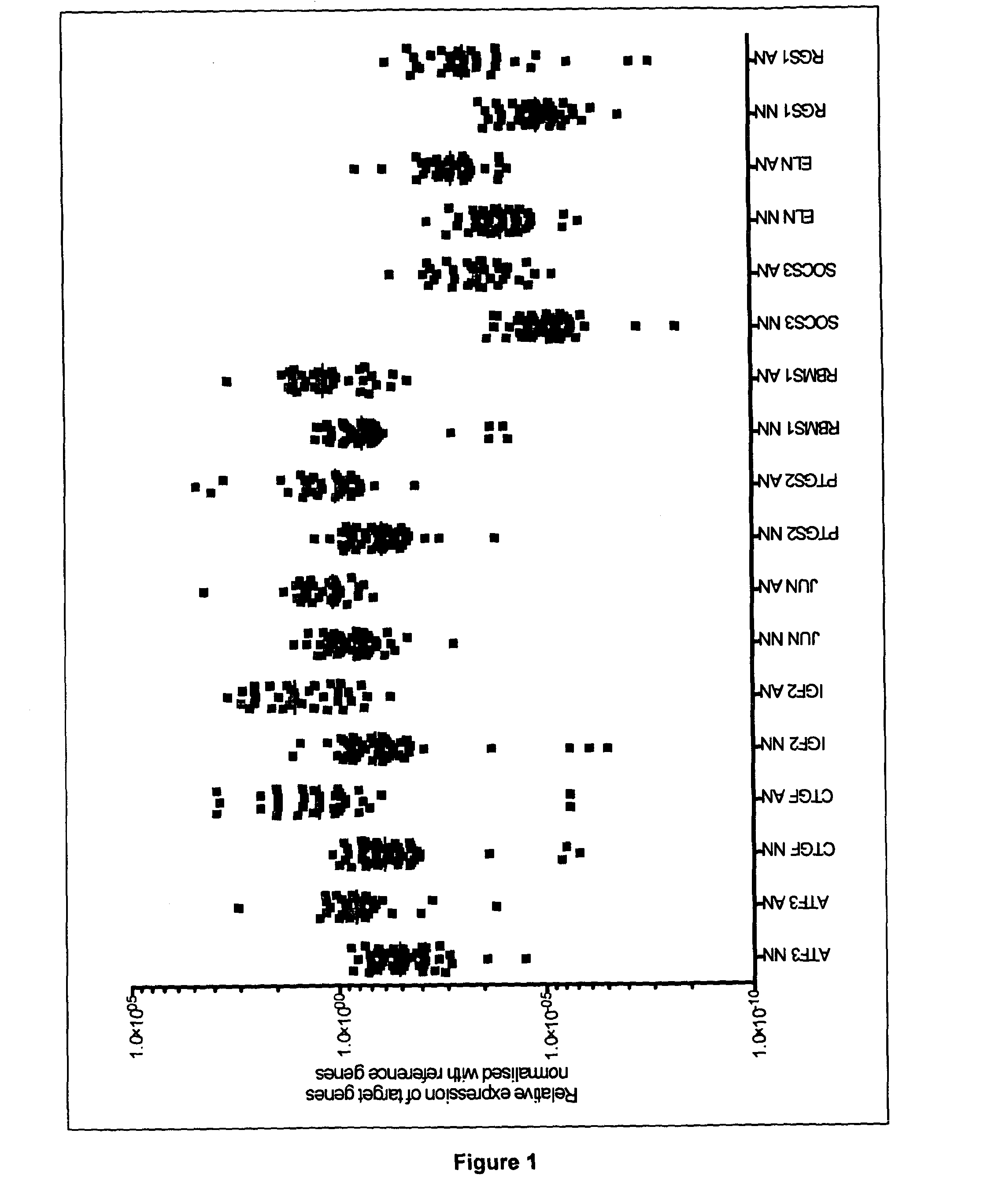 Method of detecting risk of cancer