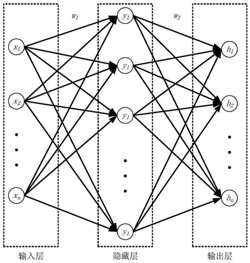 Cycle slip detection and restoration method based on LSTM neural network