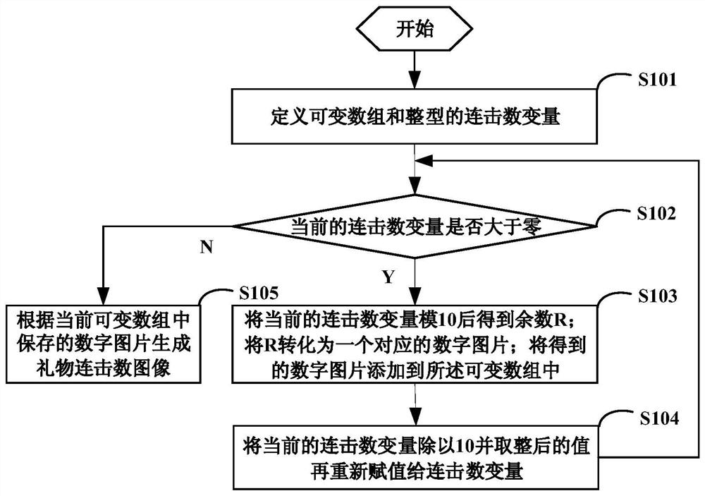 A method, storage medium, device and system for displaying gift combo animation