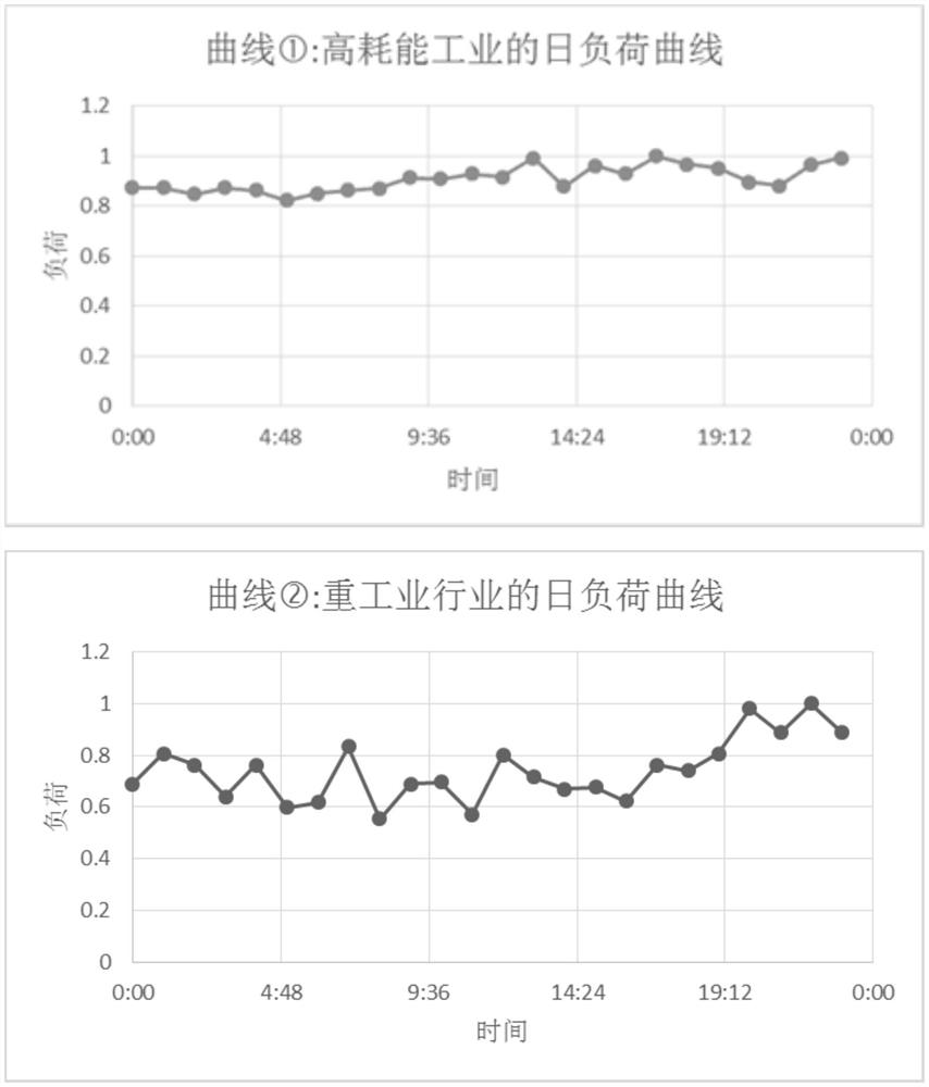 User Load Combination Optimization Method Based on Simulated Annealing Algorithm