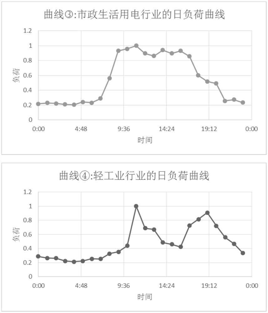 User Load Combination Optimization Method Based on Simulated Annealing Algorithm