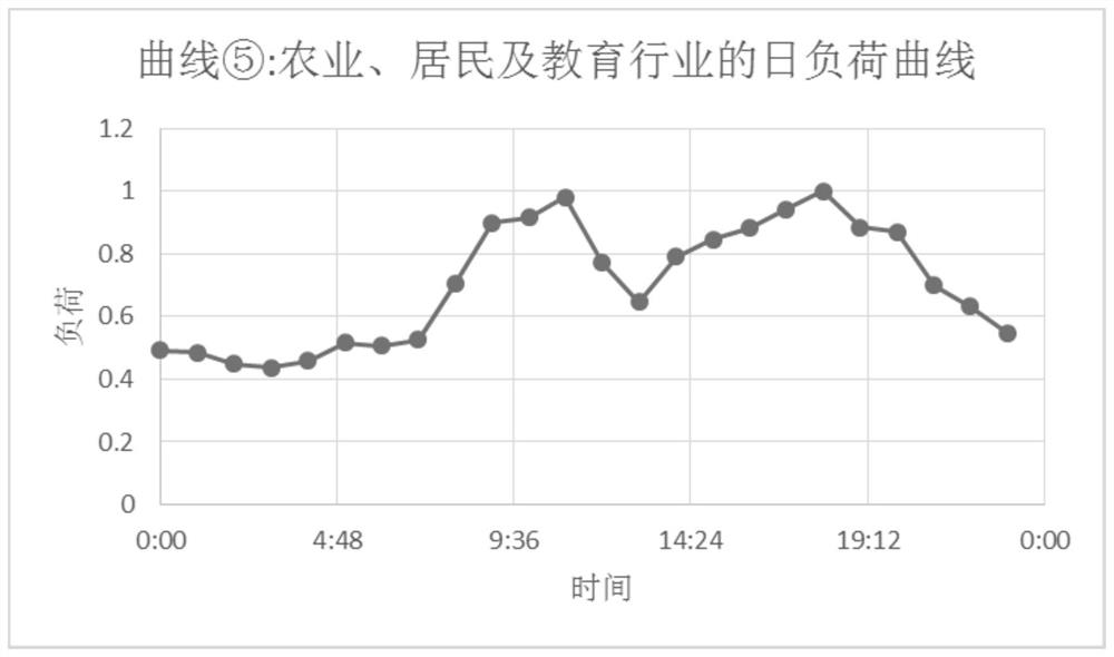 User Load Combination Optimization Method Based on Simulated Annealing Algorithm