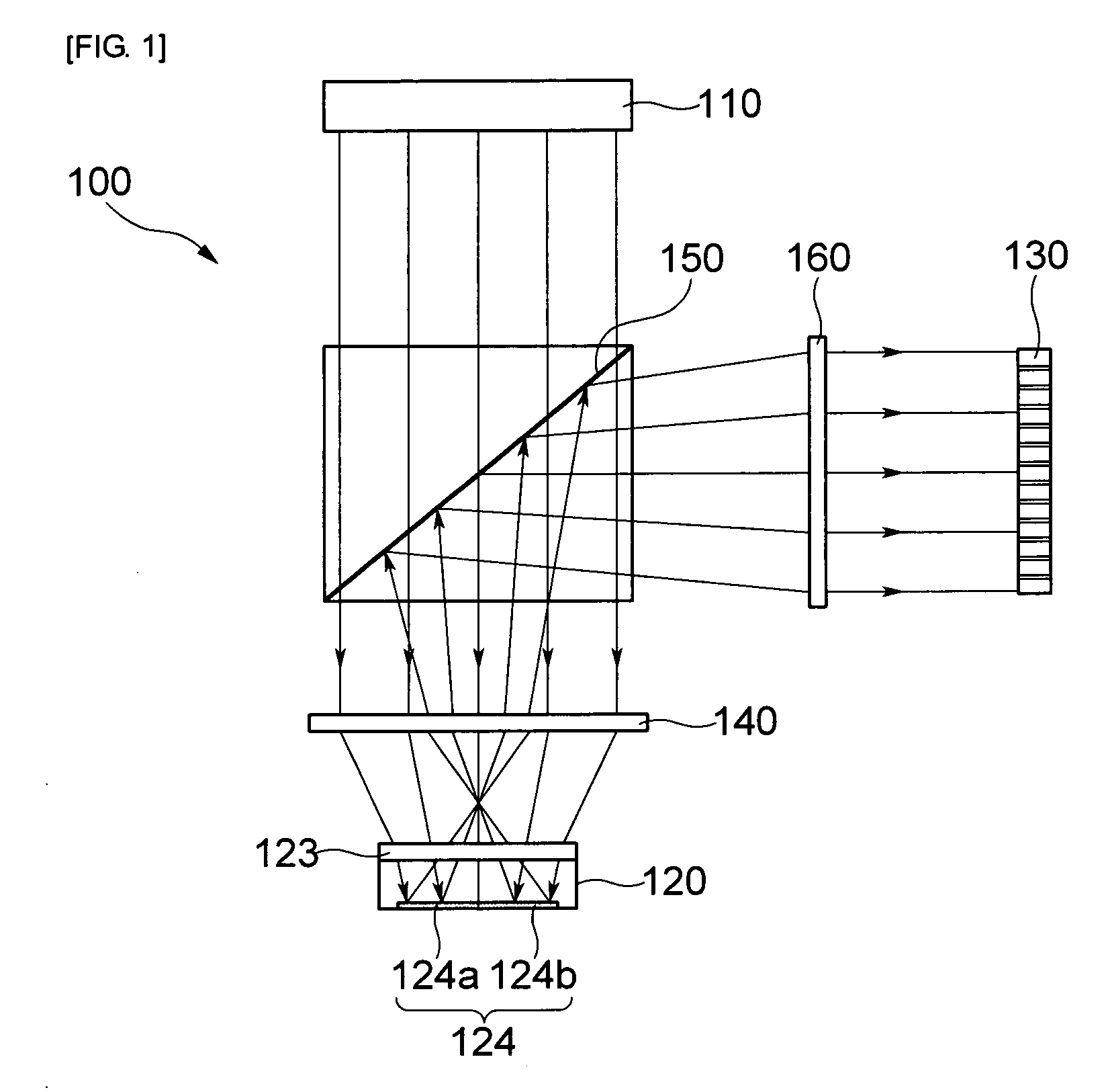 Multi-channel biosensor using surface Plasmon resonance