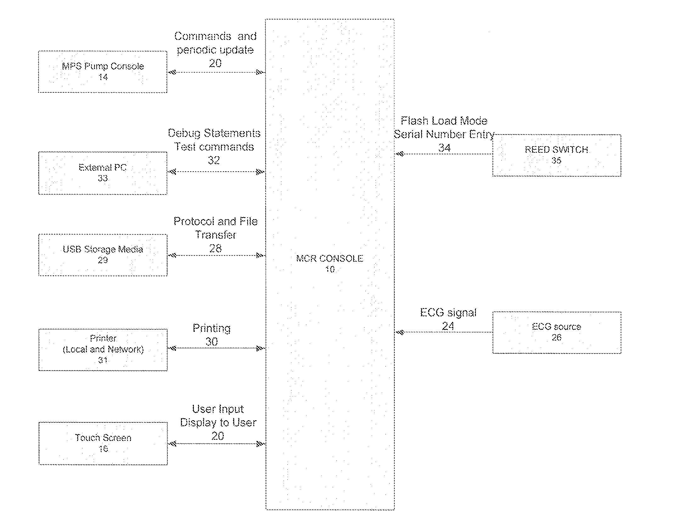 Cardioplegia Apparatus and Method