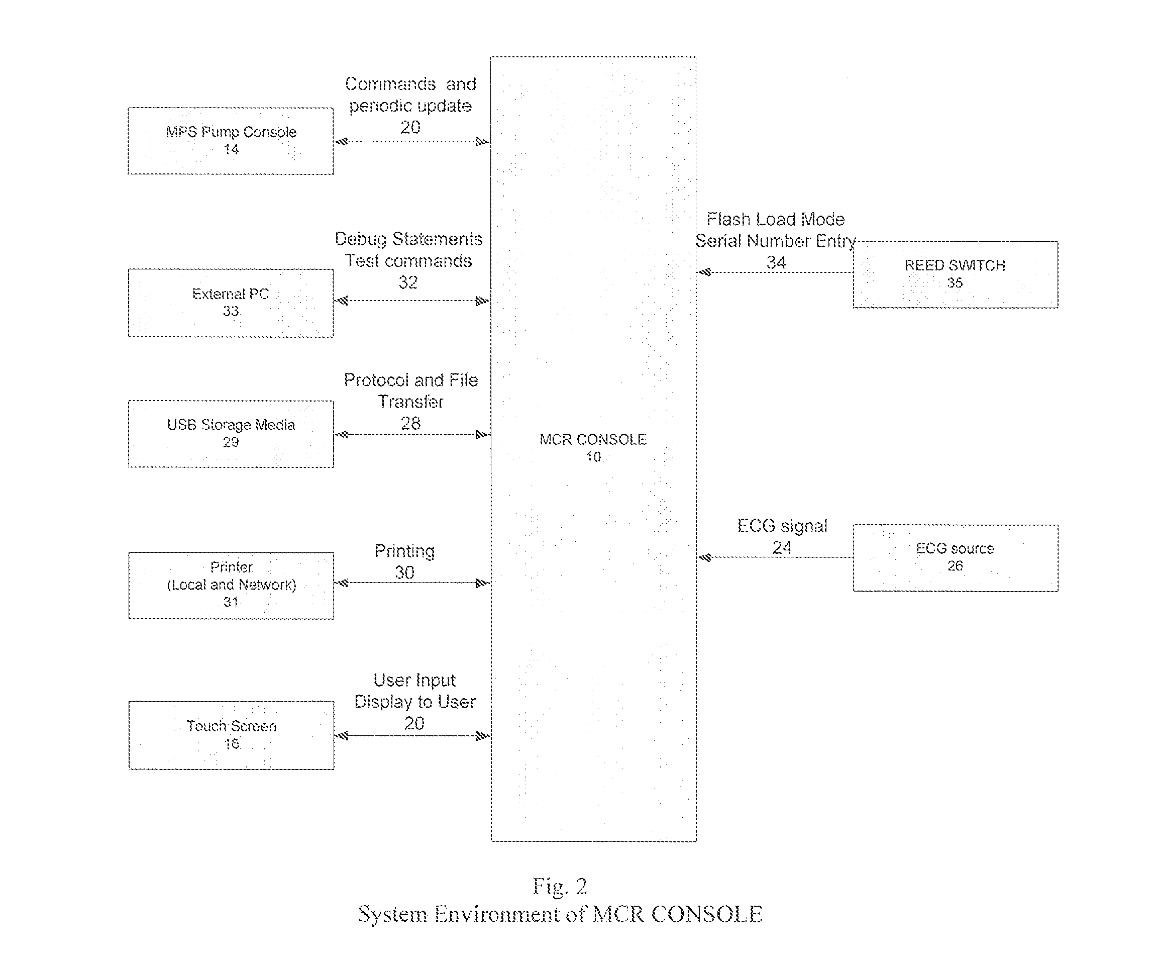 Cardioplegia Apparatus and Method