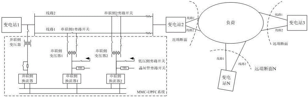 Double-circuit line unified power flow controller and multi-section power flow control method