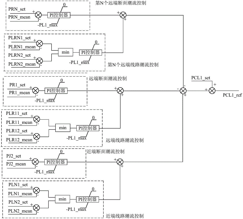 Double-circuit line unified power flow controller and multi-section power flow control method