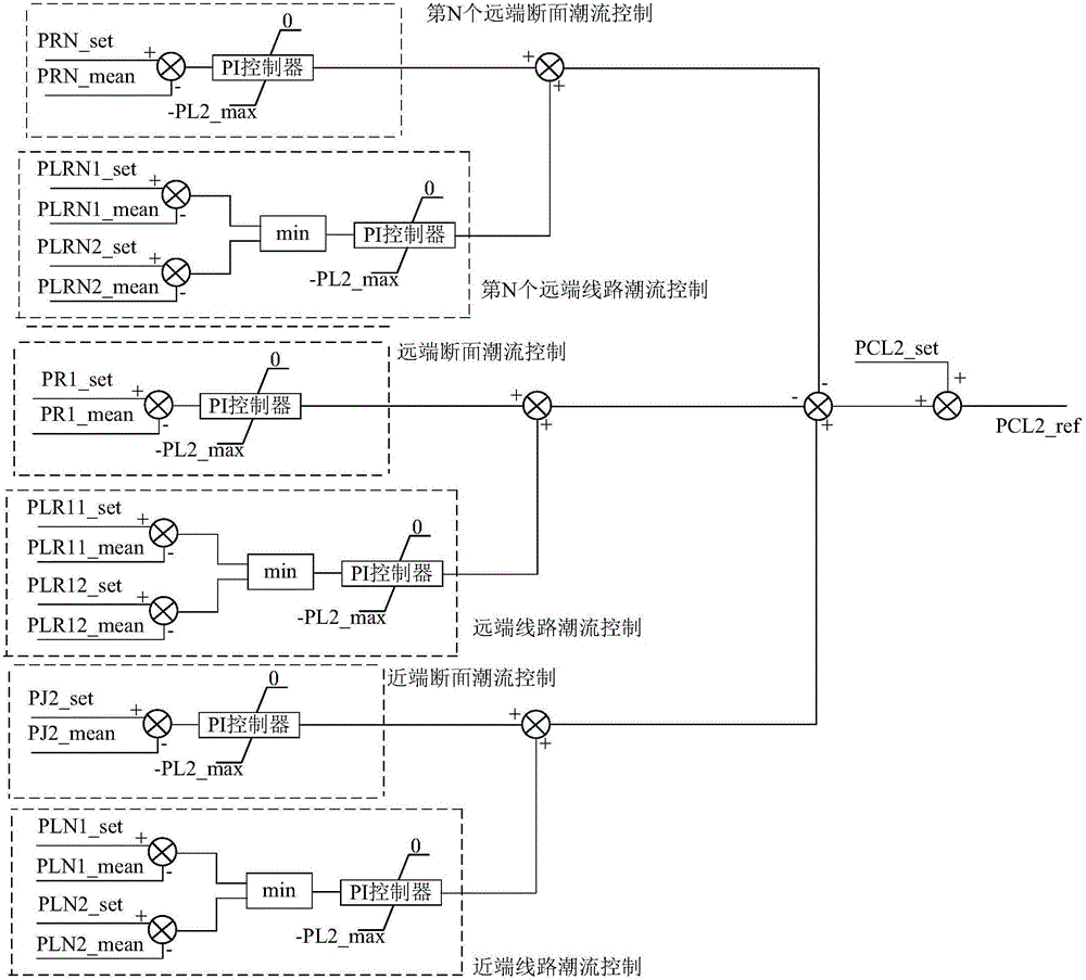 Double-circuit line unified power flow controller and multi-section power flow control method