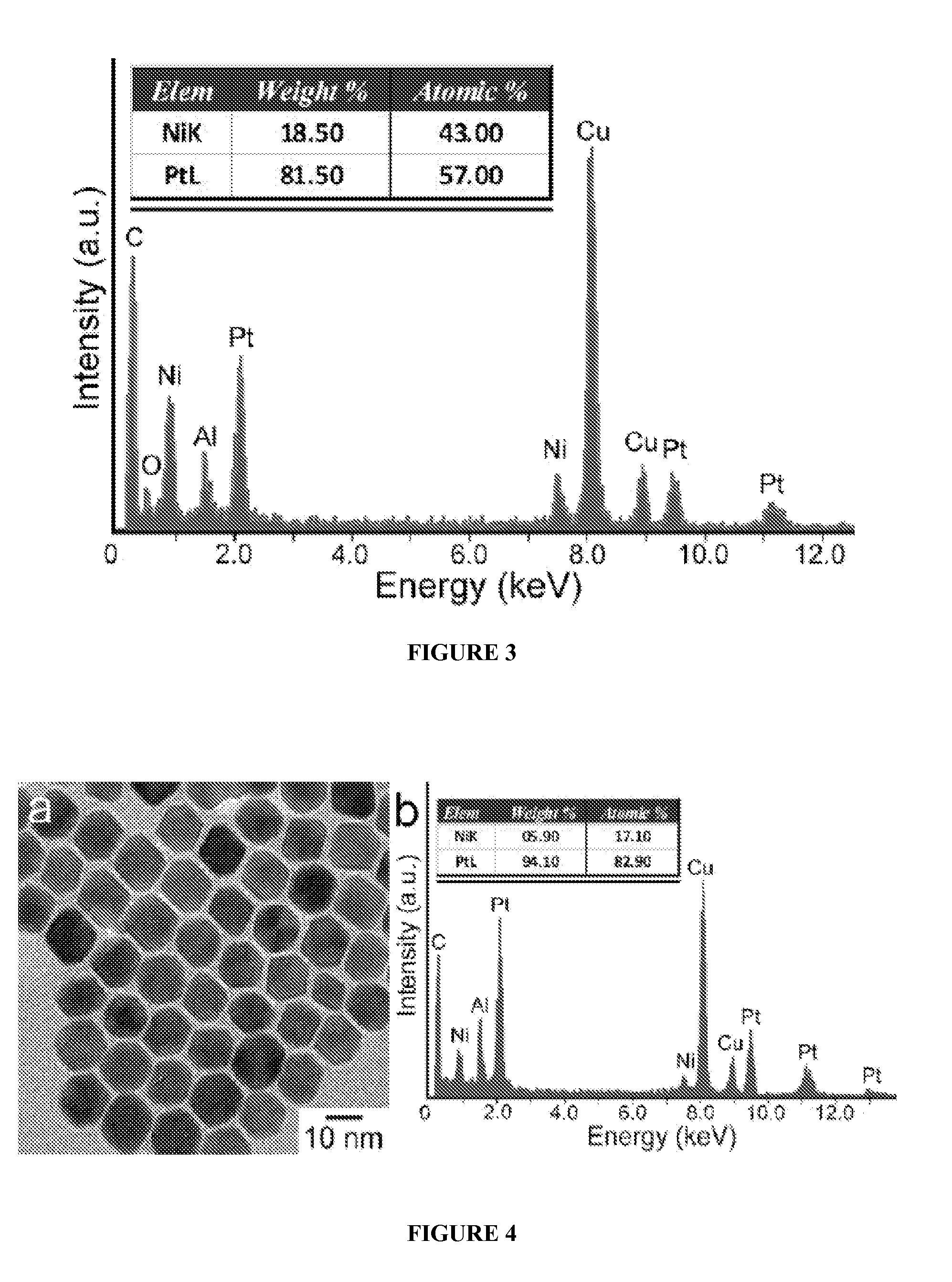 Synthesis of Nanoparticles Using Reducing Gases