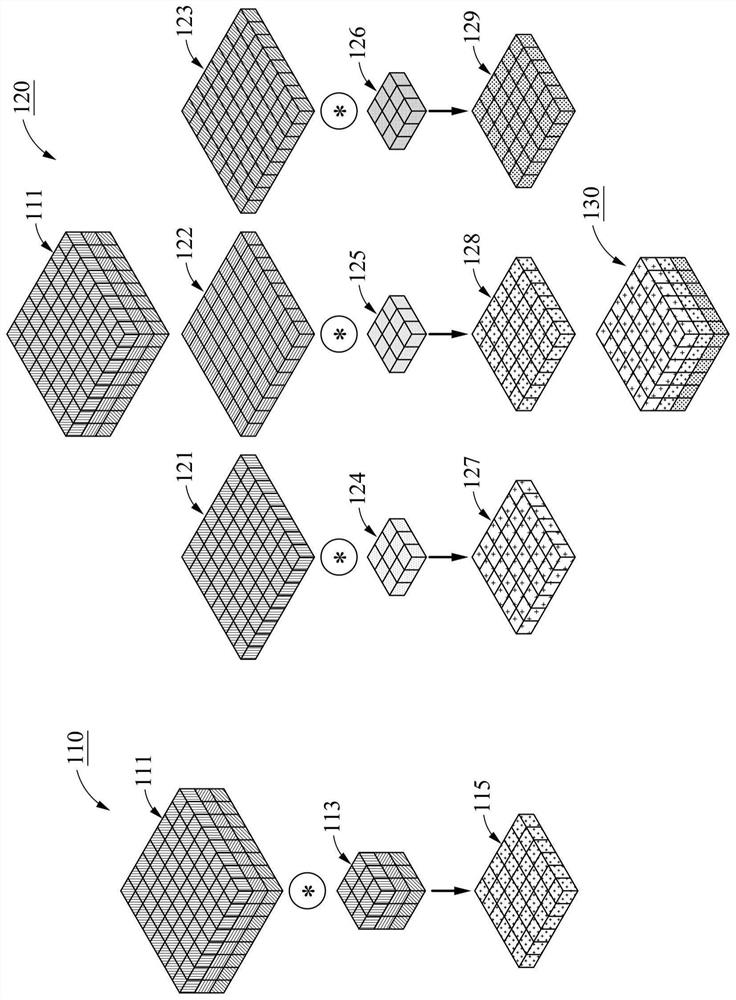 Method and apparatus for deep learning operations