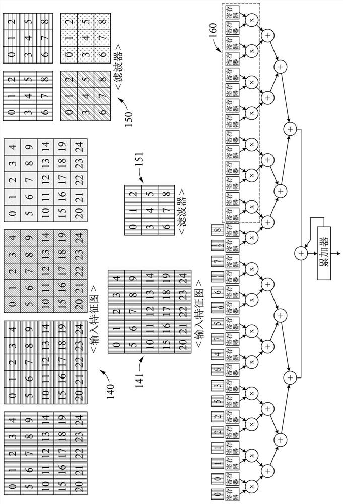 Method and apparatus for deep learning operations