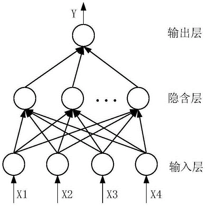 Method for evaluating experience quality of video stream media service