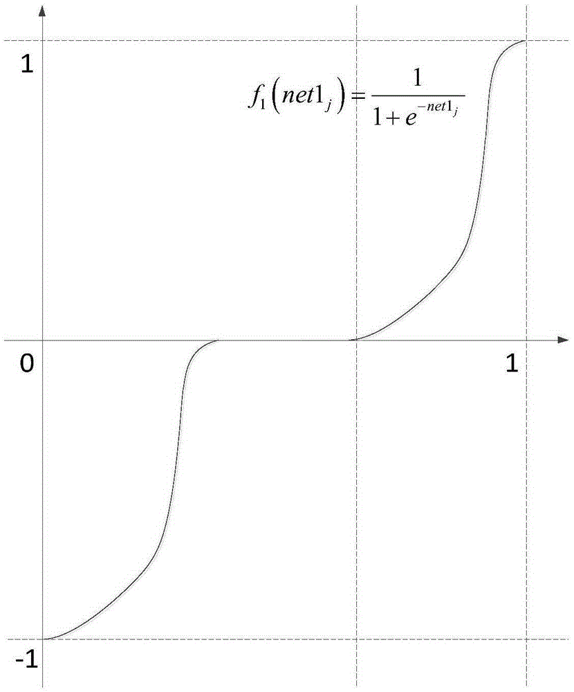 Method for evaluating experience quality of video stream media service