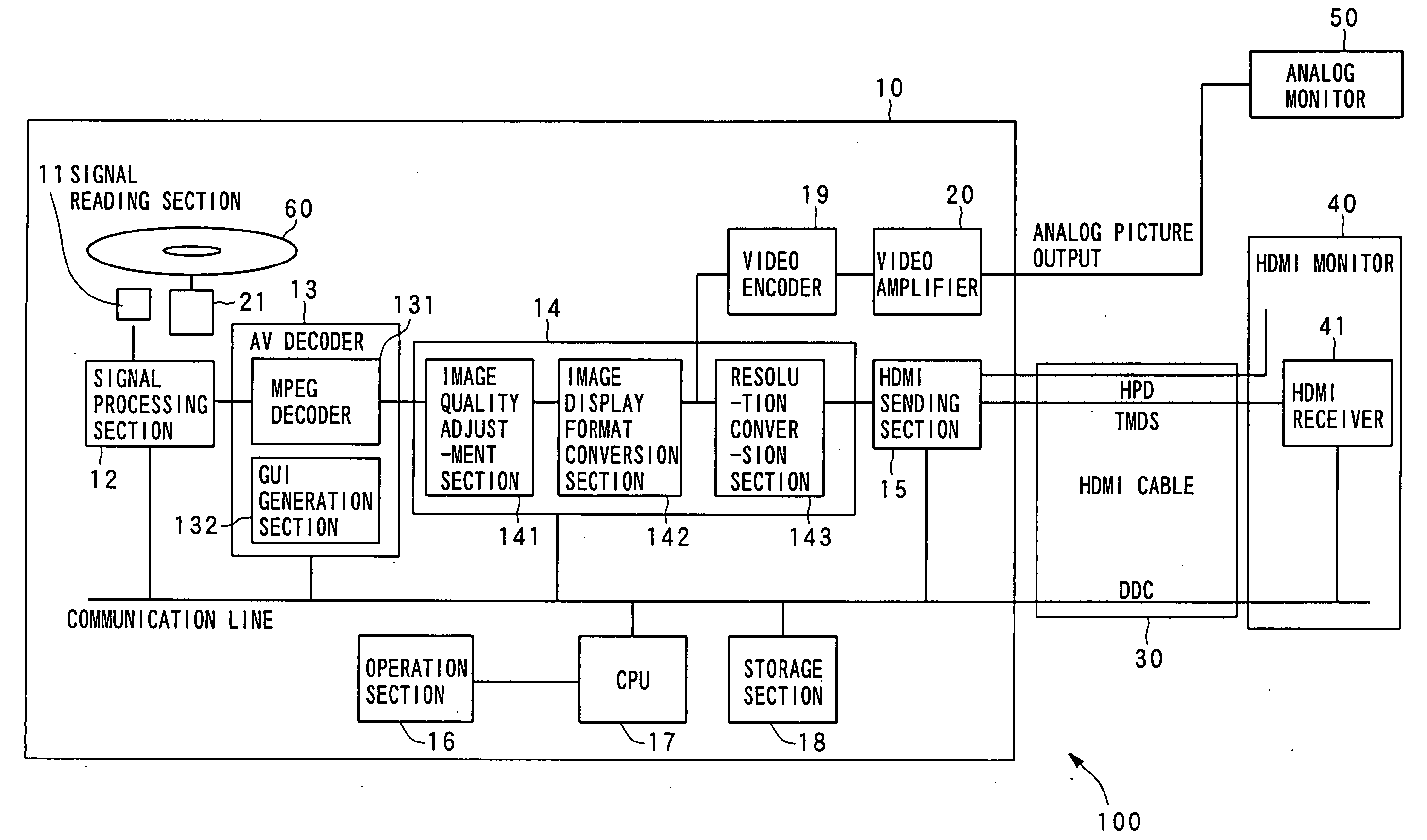 Image output apparatus, image output method, and image display system