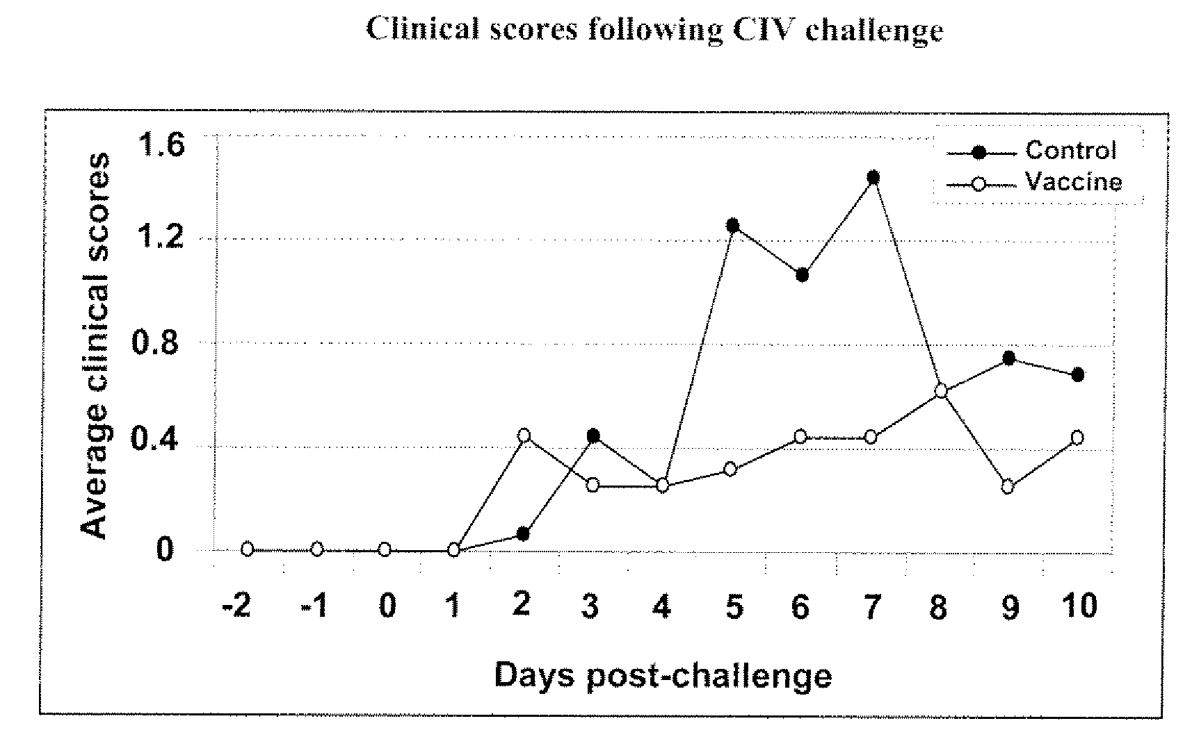 Method for Replicating Influenza Virus in Culture