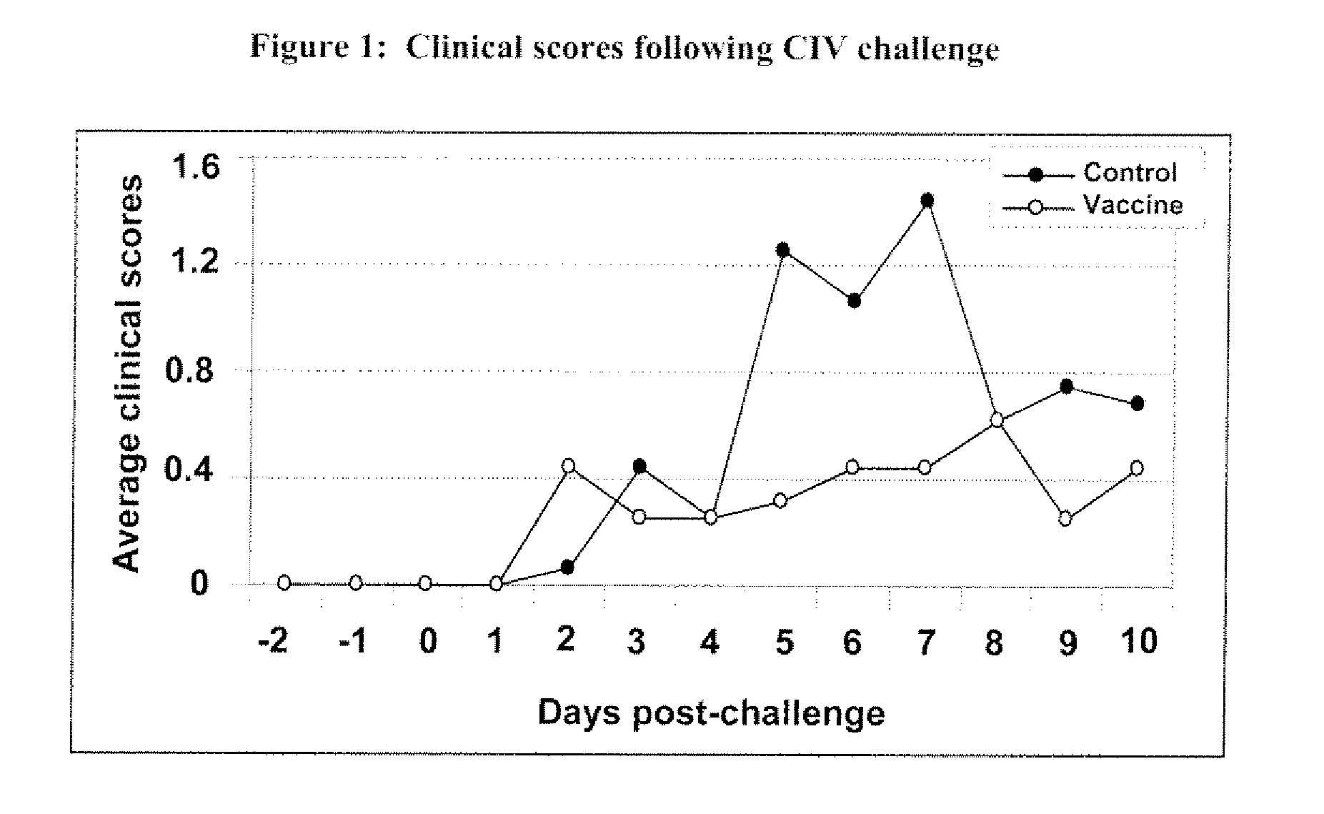 Method for Replicating Influenza Virus in Culture