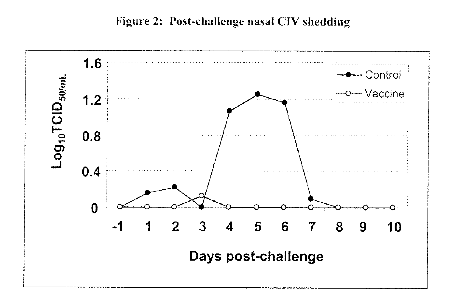 Method for Replicating Influenza Virus in Culture