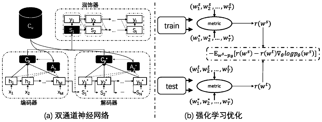 A dialogue response generation method and system based on enhanced dual-channel sequence learning